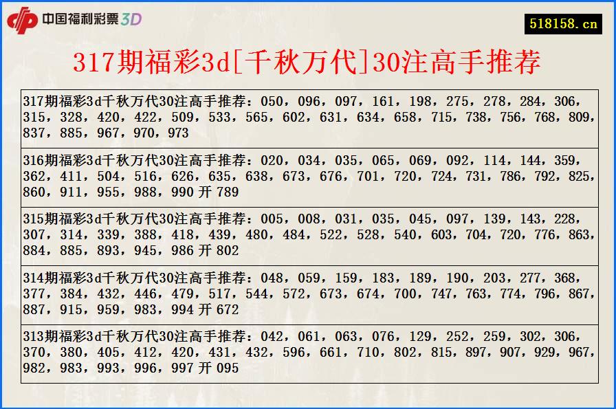 317期福彩3d[千秋万代]30注高手推荐