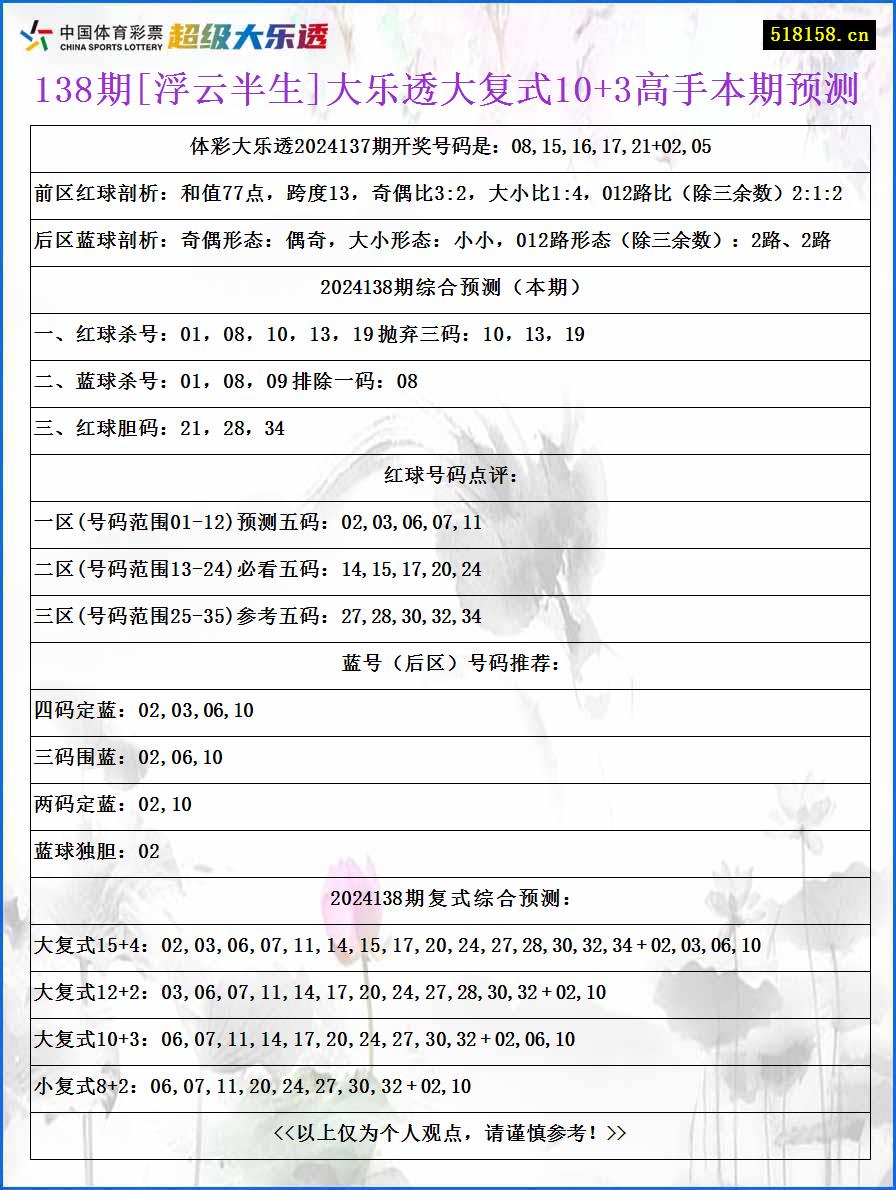 138期[浮云半生]大乐透大复式10+3高手本期预测