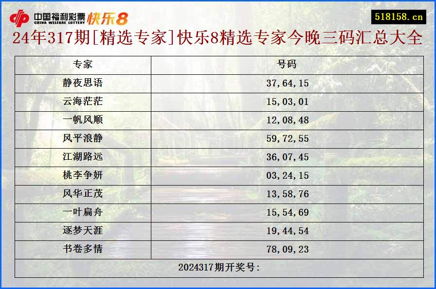 24年317期[精选专家]快乐8精选专家今晚三码汇总大全