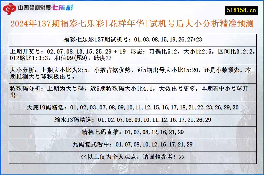 2024年137期福彩七乐彩[花样年华]试机号后大小分析精准预测