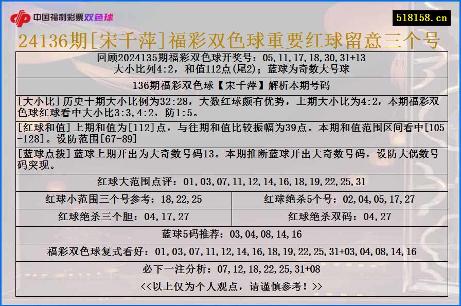 24136期[宋千萍]福彩双色球重要红球留意三个号