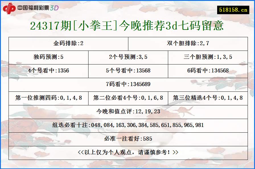 24317期[小拳王]今晚推荐3d七码留意