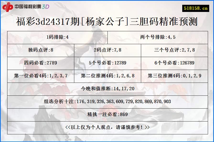 福彩3d24317期[杨家公子]三胆码精准预测