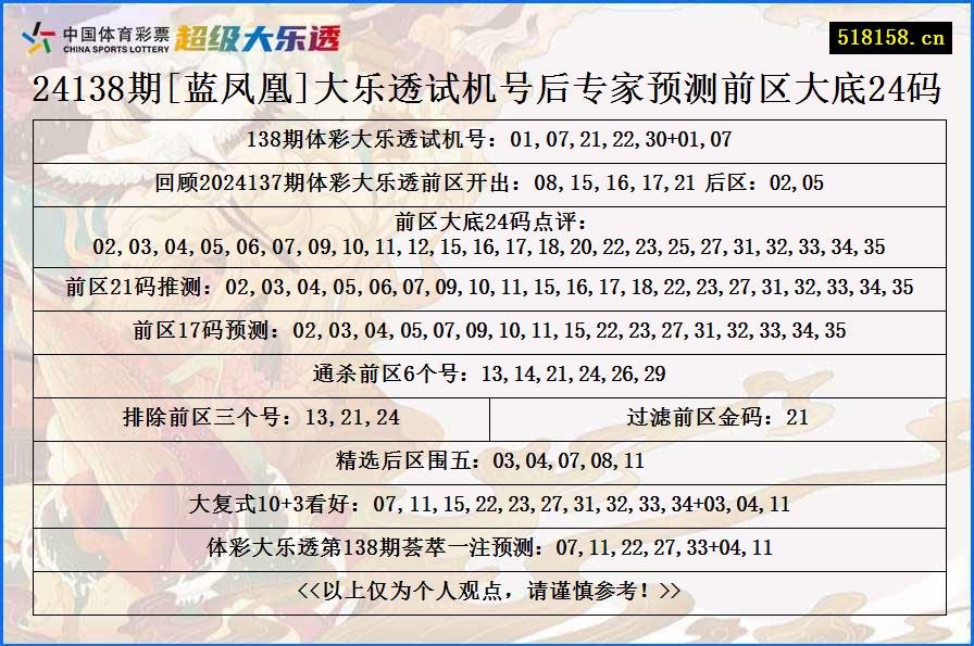 24138期[蓝凤凰]大乐透试机号后专家预测前区大底24码