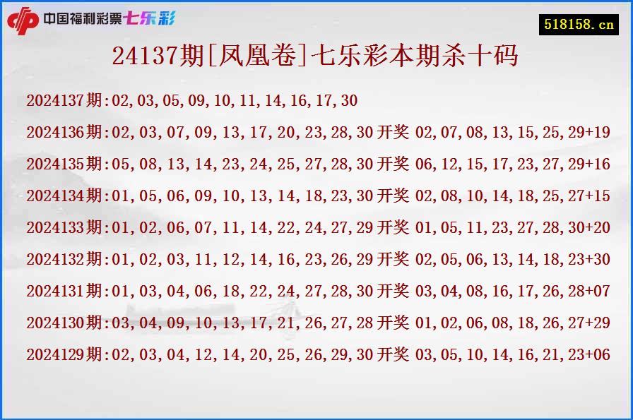 24137期[凤凰卷]七乐彩本期杀十码