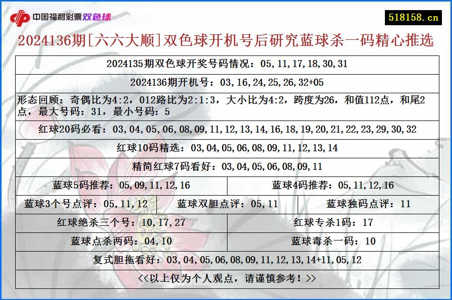 2024136期[六六大顺]双色球开机号后研究蓝球杀一码精心推选