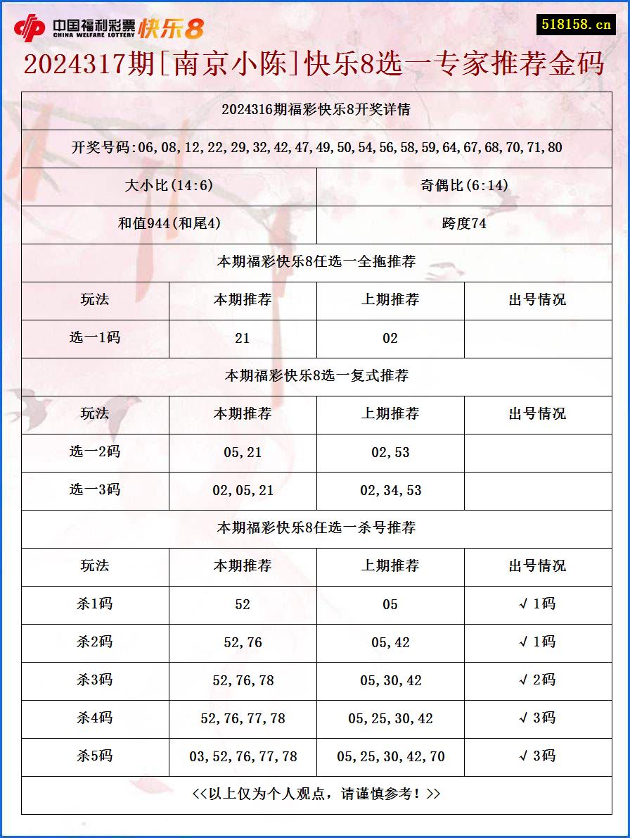 2024317期[南京小陈]快乐8选一专家推荐金码