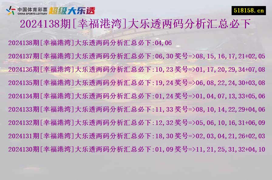 2024138期[幸福港湾]大乐透两码分析汇总必下