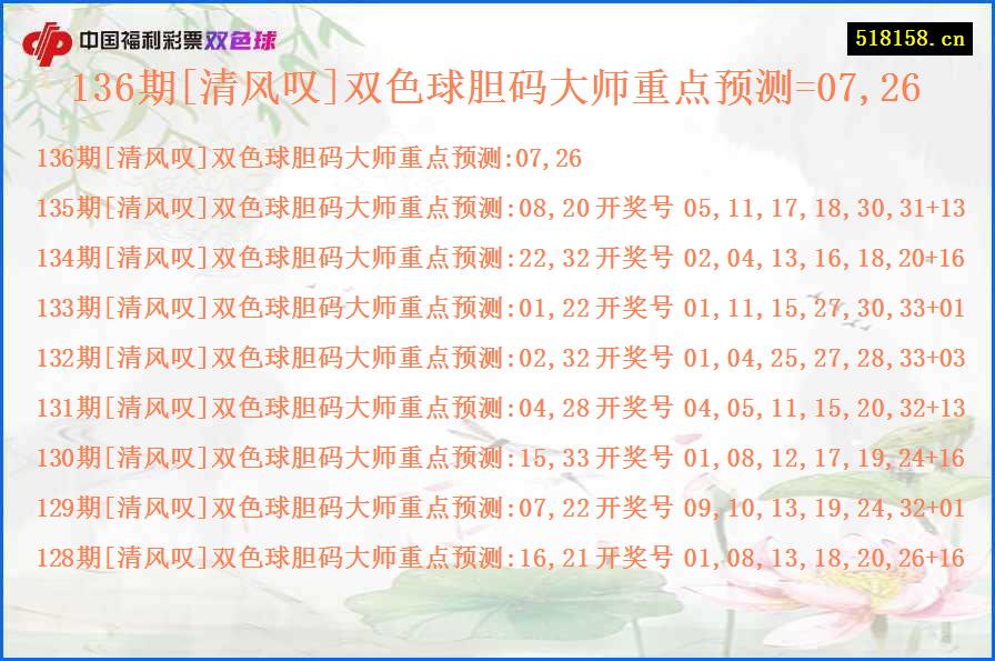 136期[清风叹]双色球胆码大师重点预测=07,26