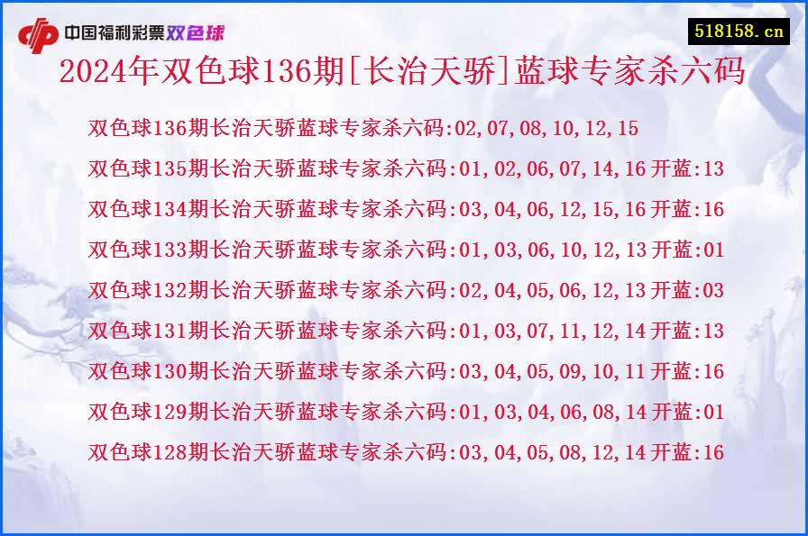 2024年双色球136期[长治天骄]蓝球专家杀六码