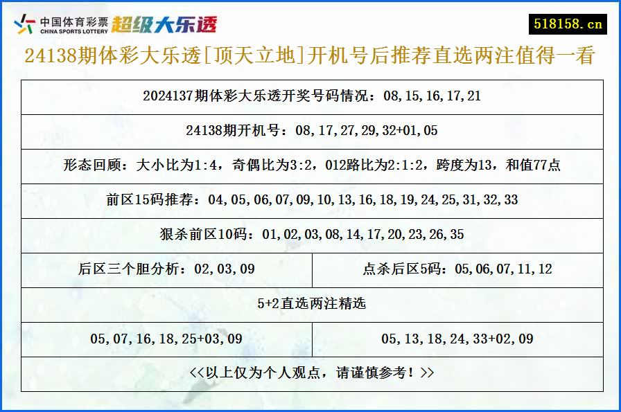 24138期体彩大乐透[顶天立地]开机号后推荐直选两注值得一看