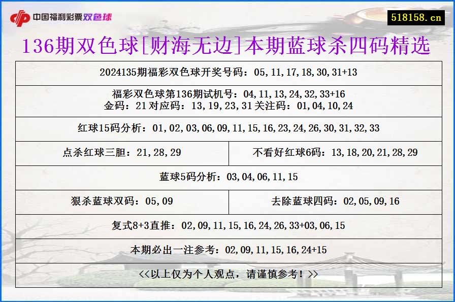 136期双色球[财海无边]本期蓝球杀四码精选