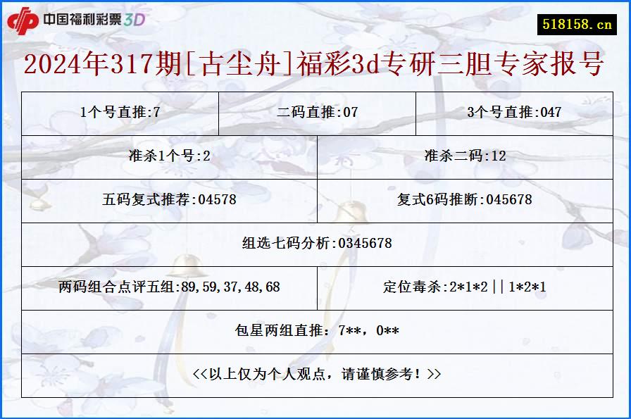 2024年317期[古尘舟]福彩3d专研三胆专家报号