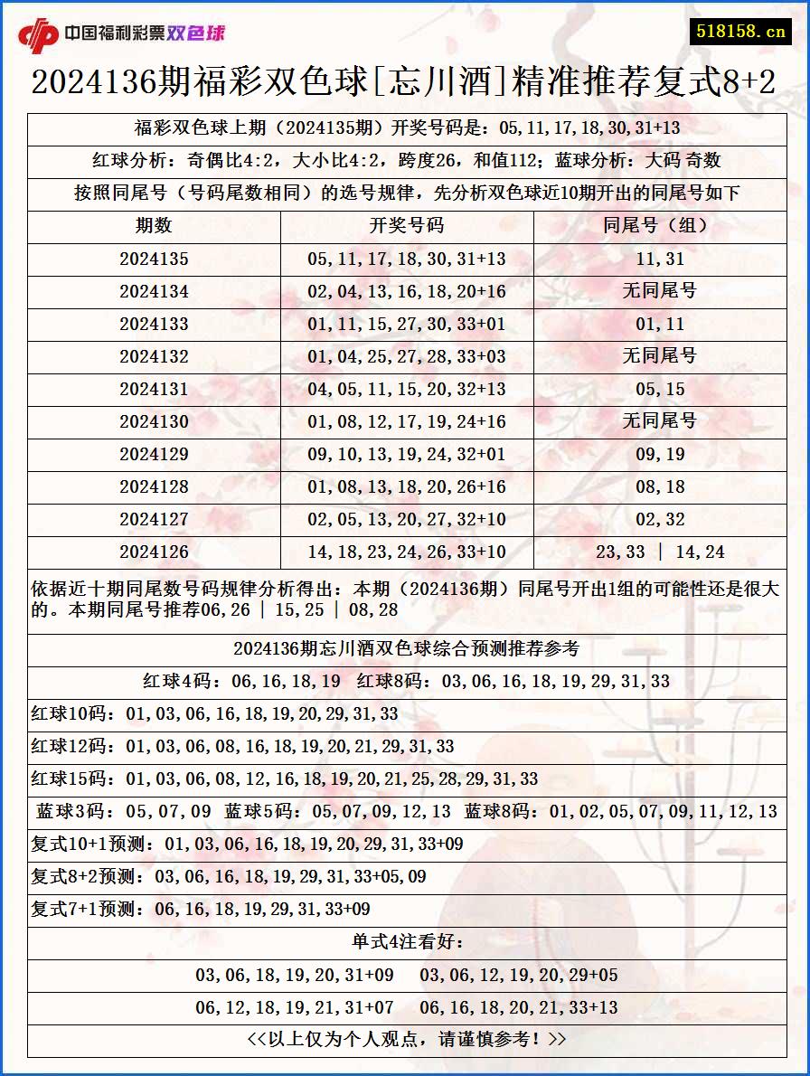 2024136期福彩双色球[忘川酒]精准推荐复式8+2