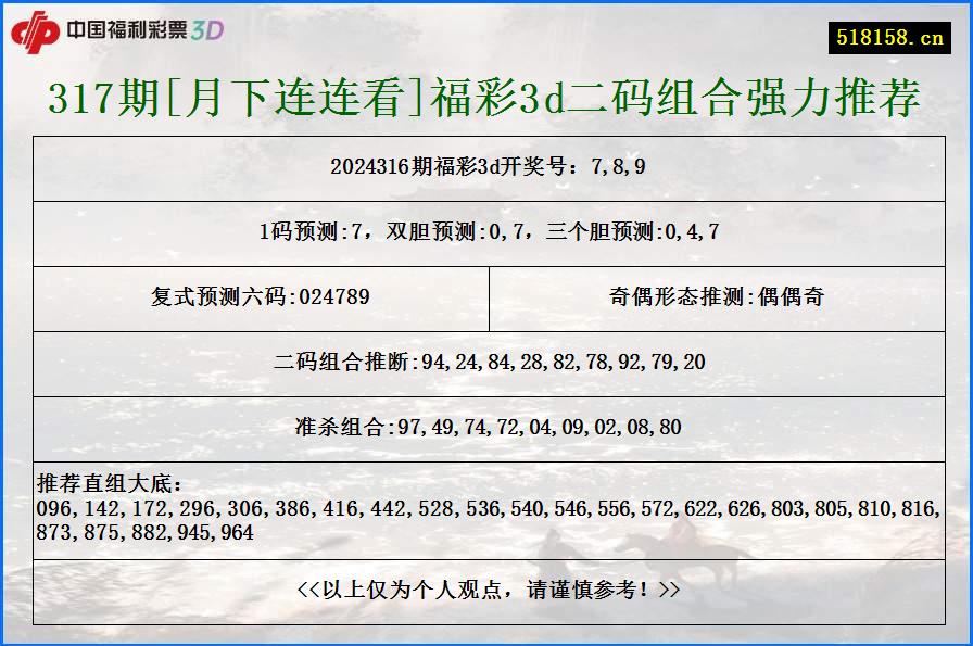 317期[月下连连看]福彩3d二码组合强力推荐