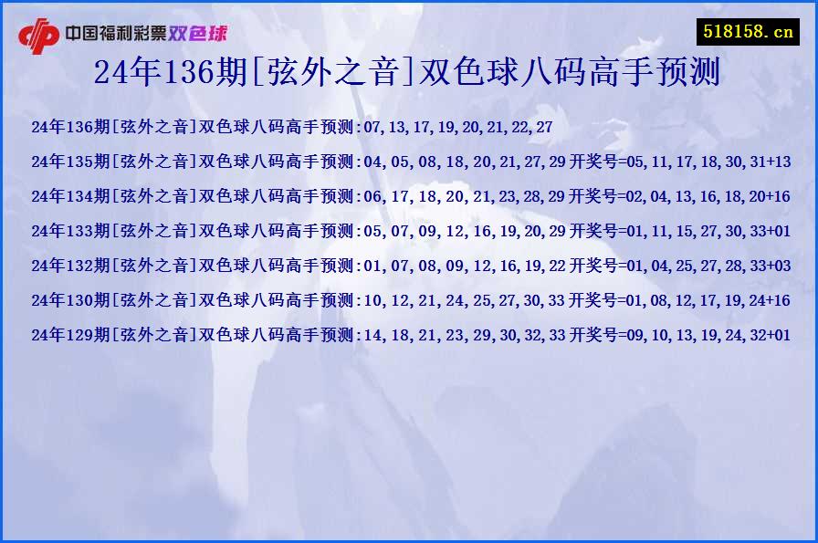 24年136期[弦外之音]双色球八码高手预测