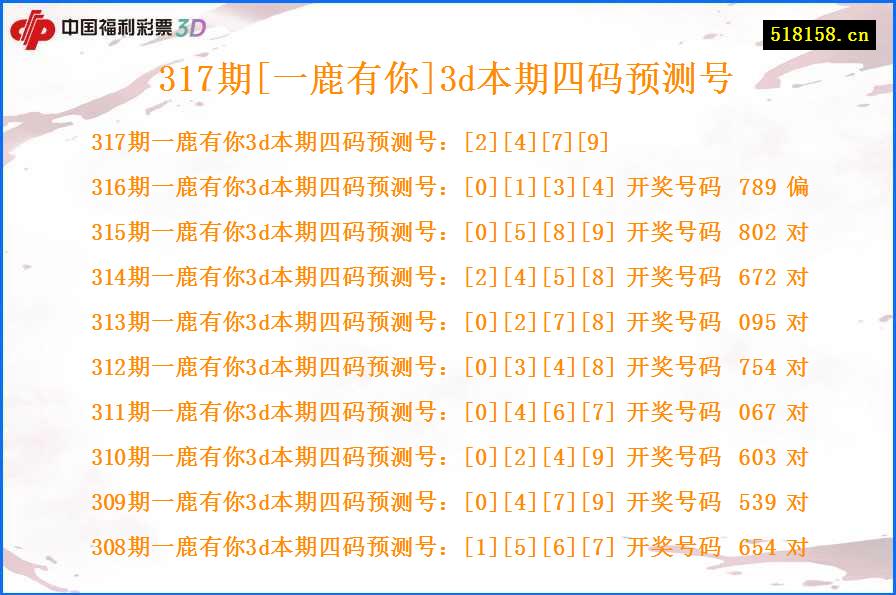 317期[一鹿有你]3d本期四码预测号