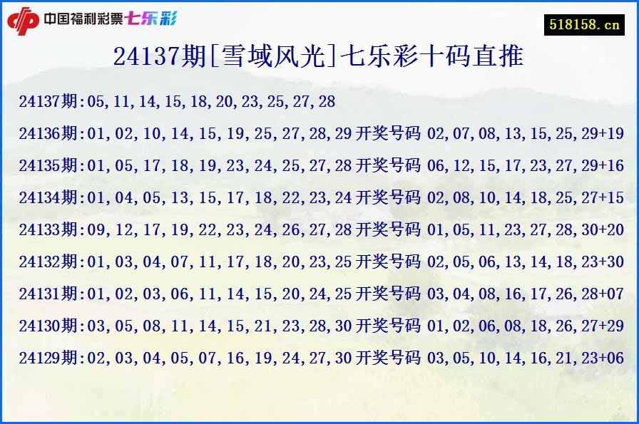 24137期[雪域风光]七乐彩十码直推
