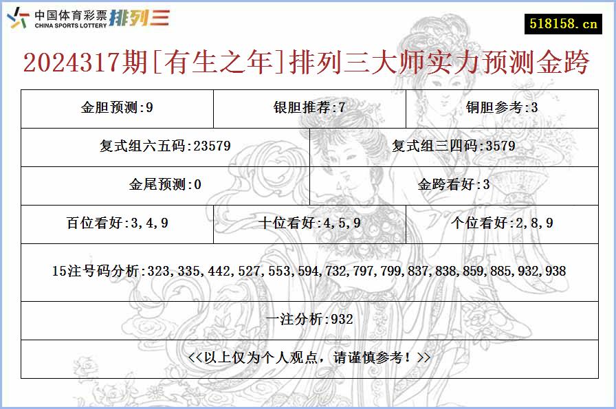 2024317期[有生之年]排列三大师实力预测金跨