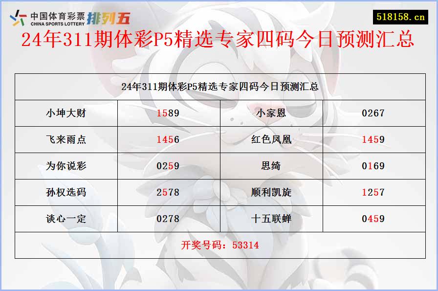 24年311期体彩P5精选专家四码今日预测汇总