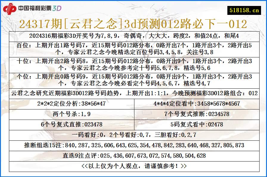 24317期[云君之念]3d预测012路必下一012