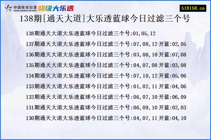 138期[通天大道]大乐透蓝球今日过滤三个号