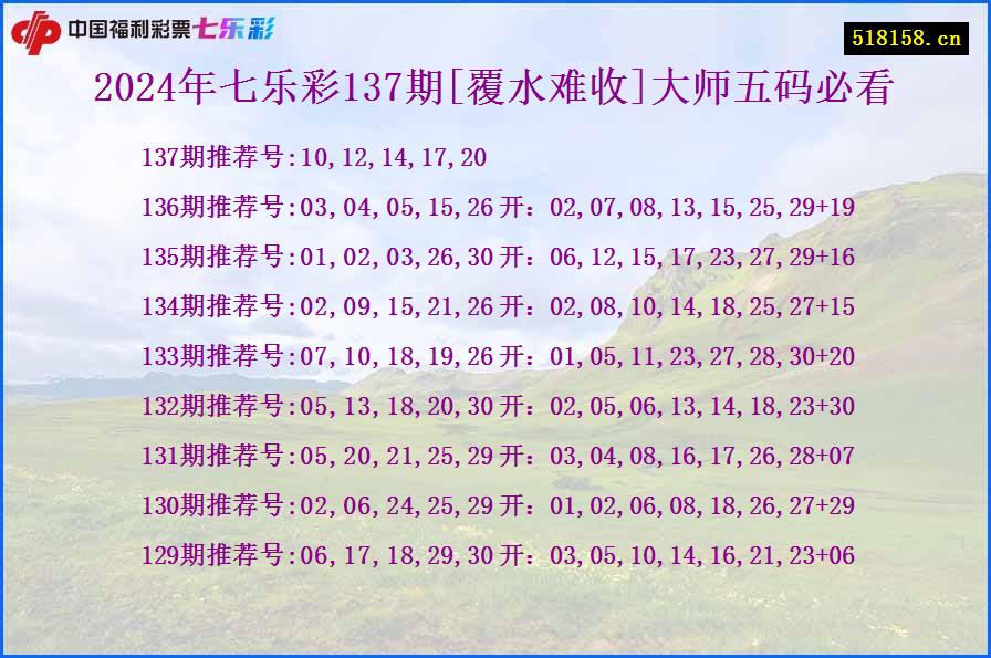 2024年七乐彩137期[覆水难收]大师五码必看