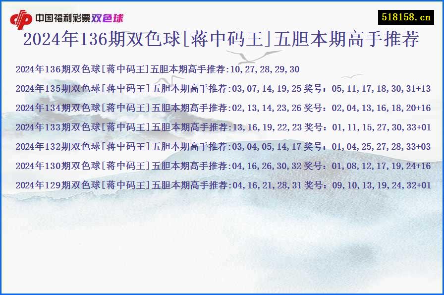 2024年136期双色球[蒋中码王]五胆本期高手推荐