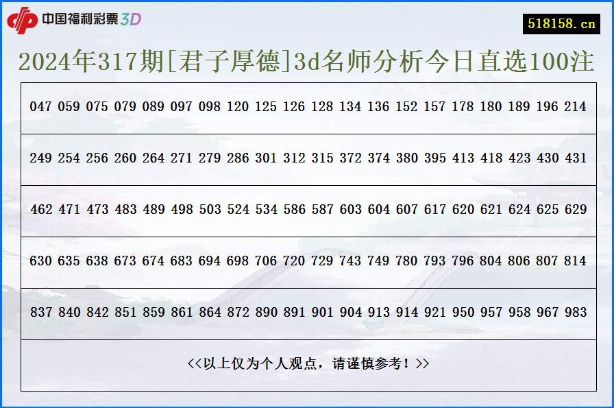 2024年317期[君子厚德]3d名师分析今日直选100注