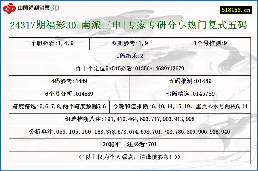 24317期福彩3D[南派三申]专家专研分享热门复式五码