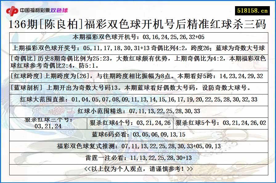 136期[陈良柏]福彩双色球开机号后精准红球杀三码