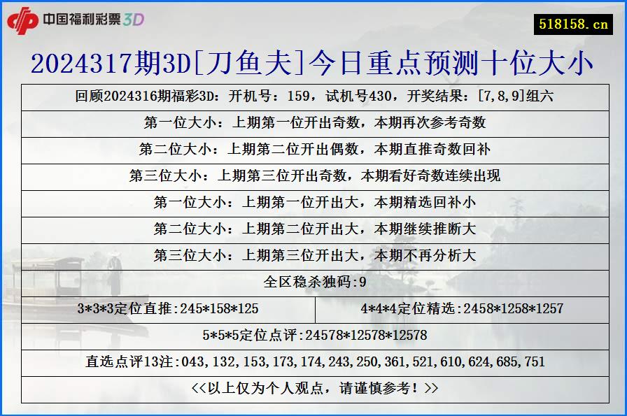 2024317期3D[刀鱼夫]今日重点预测十位大小