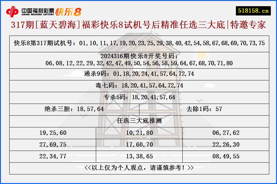 317期[蓝天碧海]福彩快乐8试机号后精准任选三大底|特邀专家