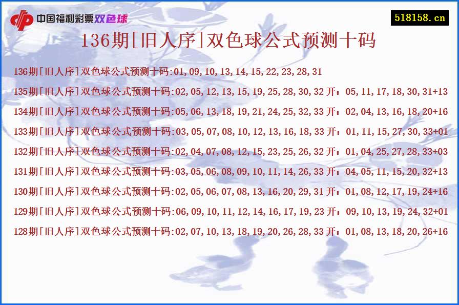 136期[旧人序]双色球公式预测十码