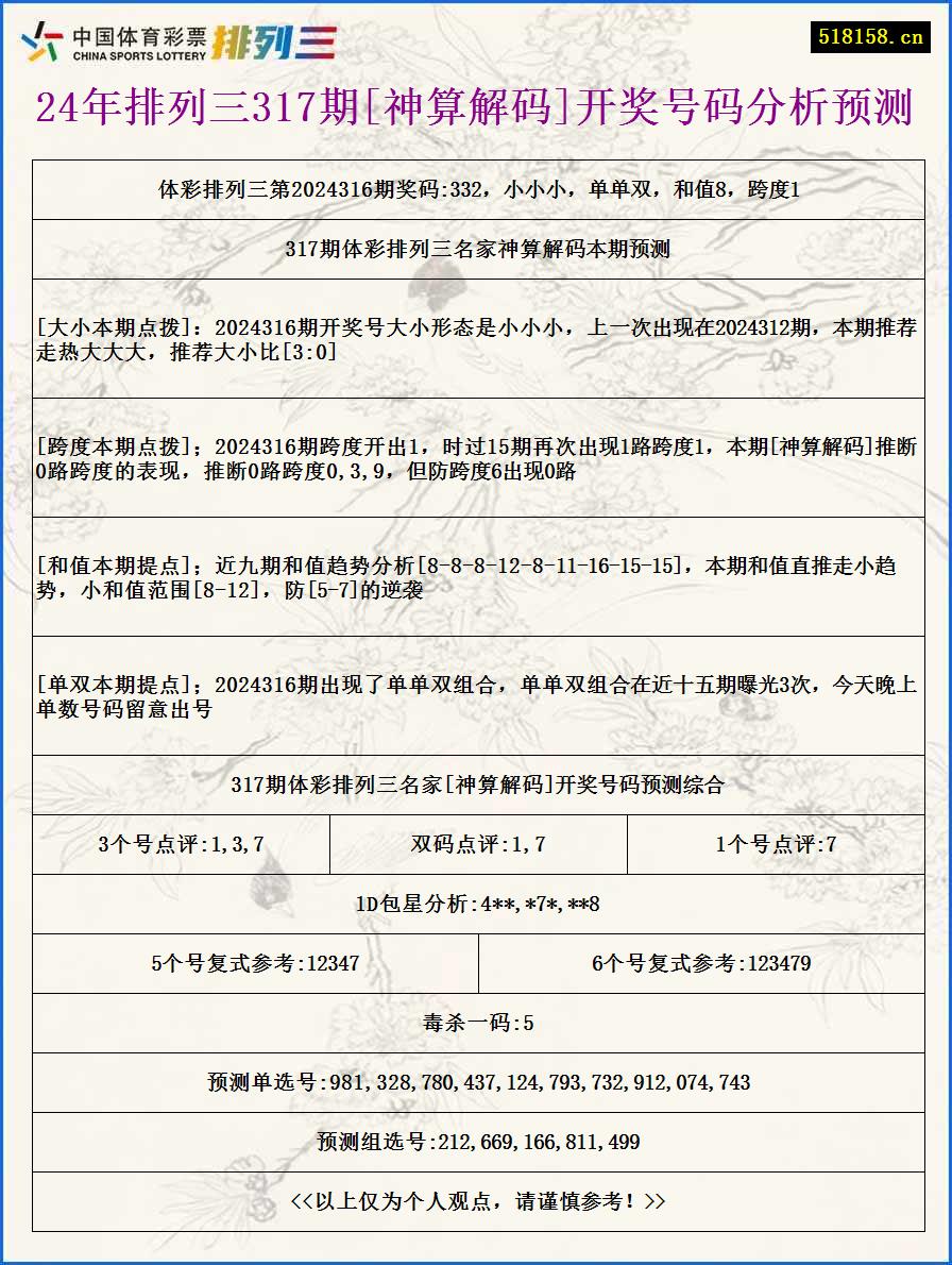 24年排列三317期[神算解码]开奖号码分析预测