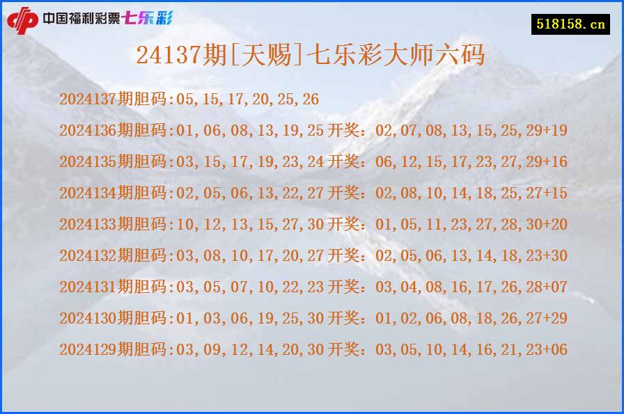 24137期[天赐]七乐彩大师六码