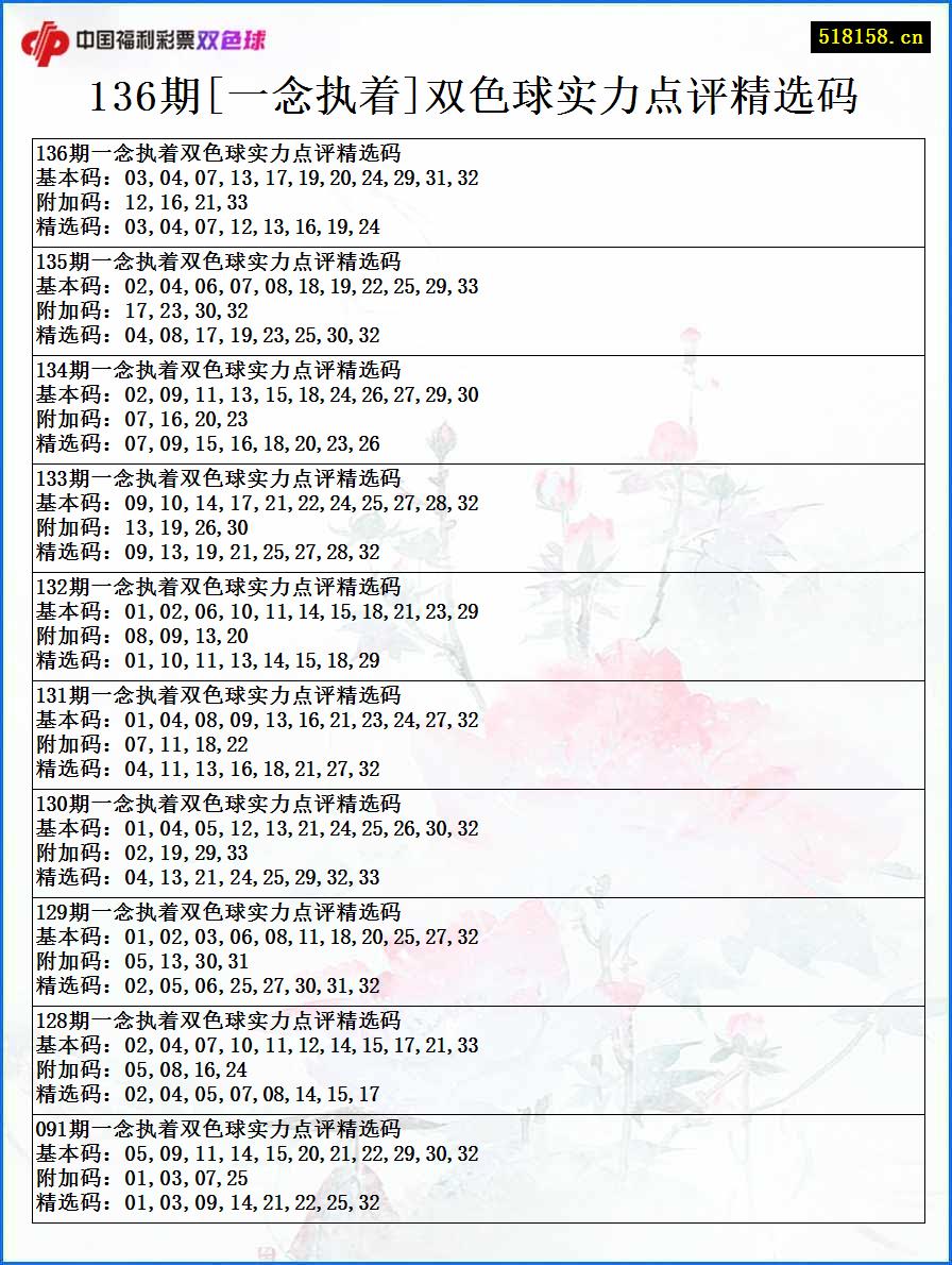 136期[一念执着]双色球实力点评精选码