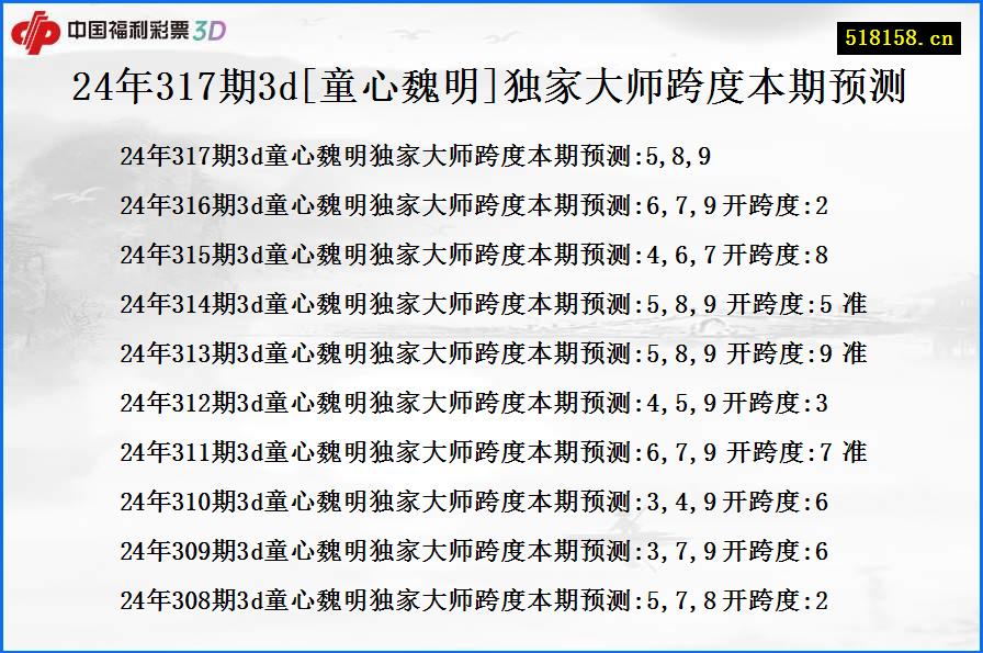 24年317期3d[童心魏明]独家大师跨度本期预测