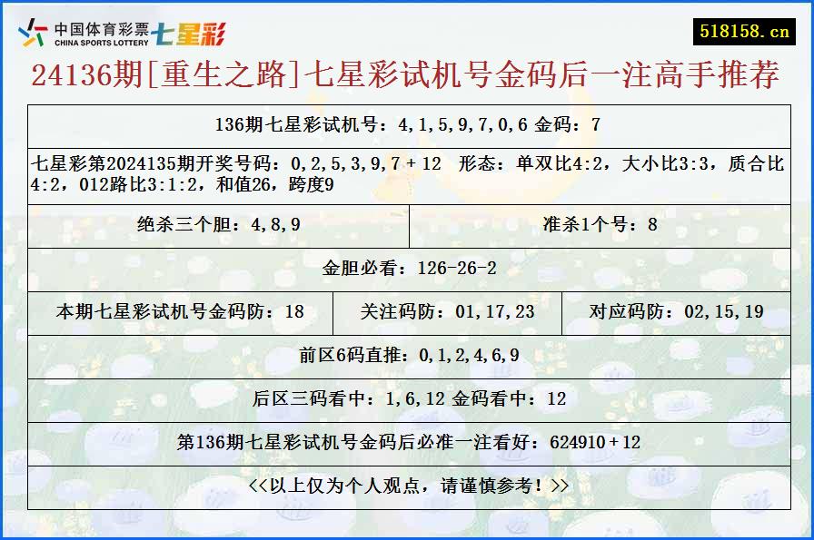 24136期[重生之路]七星彩试机号金码后一注高手推荐