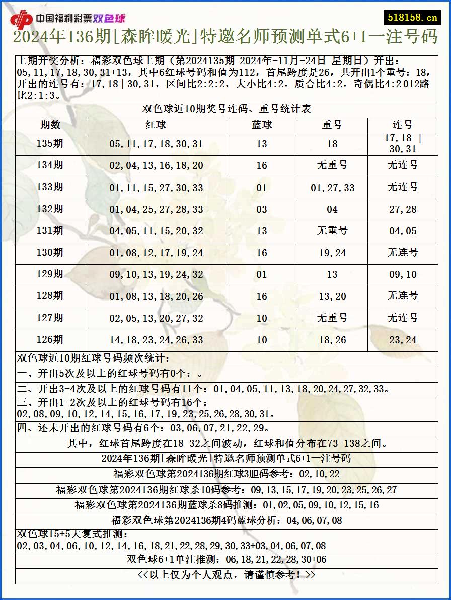 2024年136期[森眸暖光]特邀名师预测单式6+1一注号码