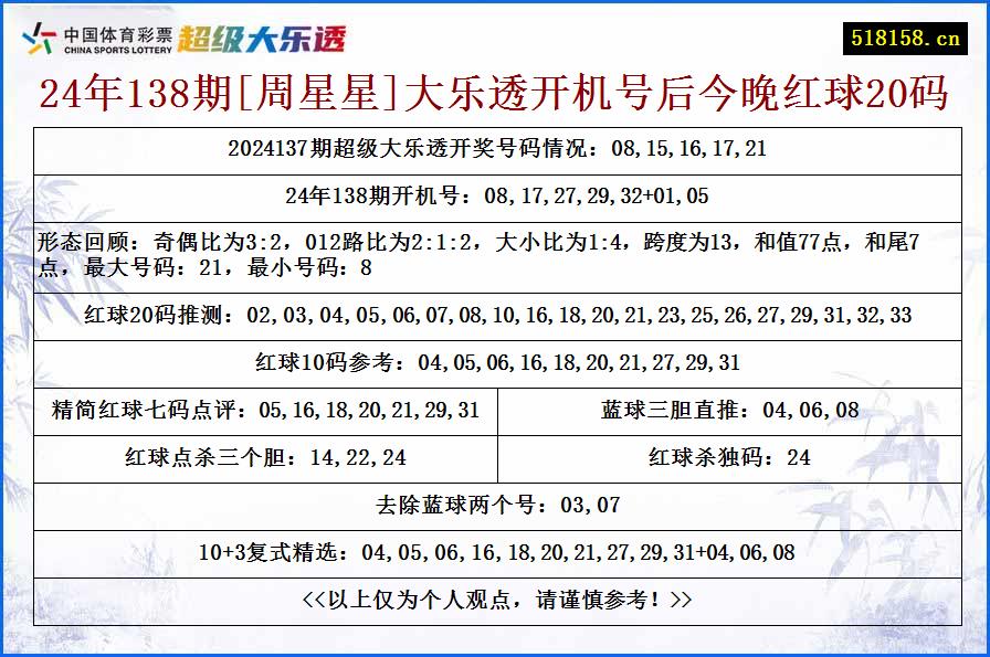 24年138期[周星星]大乐透开机号后今晚红球20码