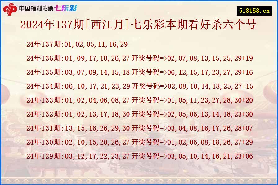 2024年137期[西江月]七乐彩本期看好杀六个号