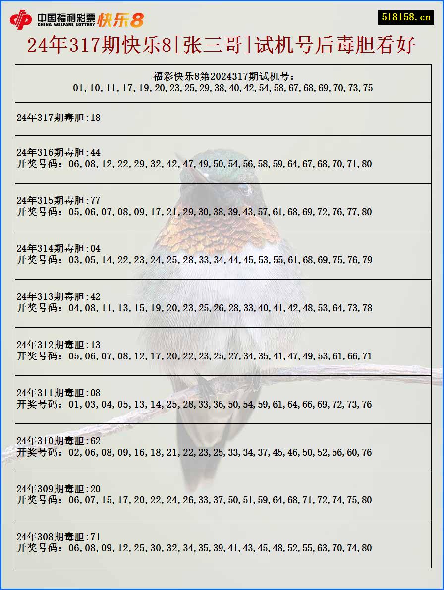 24年317期快乐8[张三哥]试机号后毒胆看好