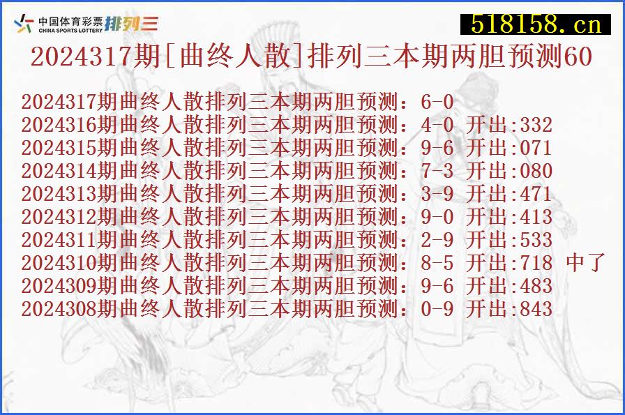 2024317期[曲终人散]排列三本期两胆预测60