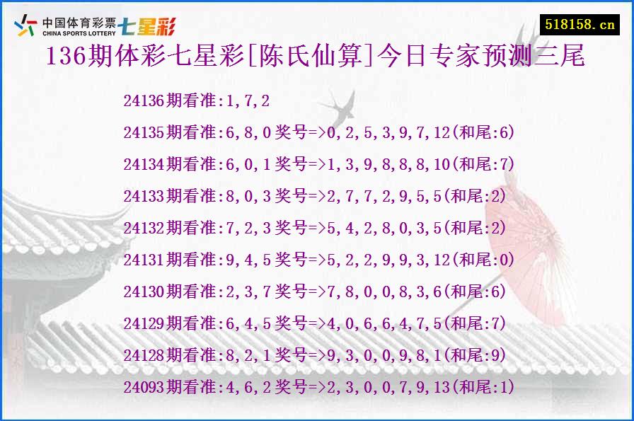 136期体彩七星彩[陈氏仙算]今日专家预测三尾