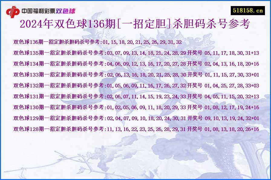 2024年双色球136期[一招定胆]杀胆码杀号参考