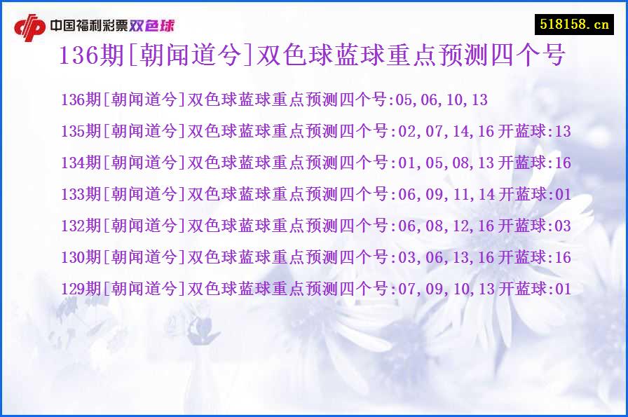 136期[朝闻道兮]双色球蓝球重点预测四个号