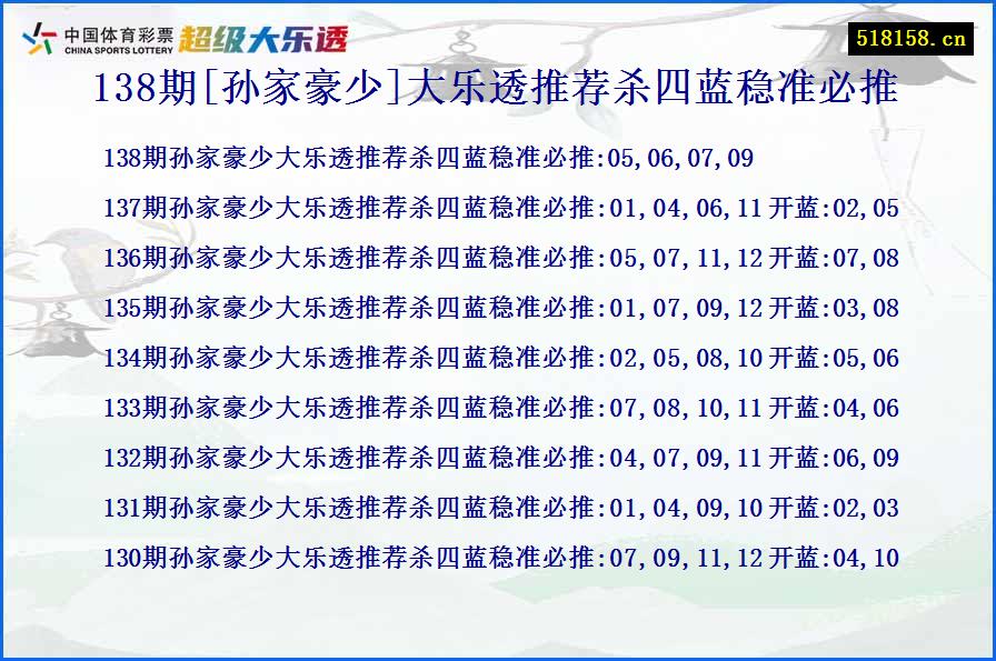 138期[孙家豪少]大乐透推荐杀四蓝稳准必推