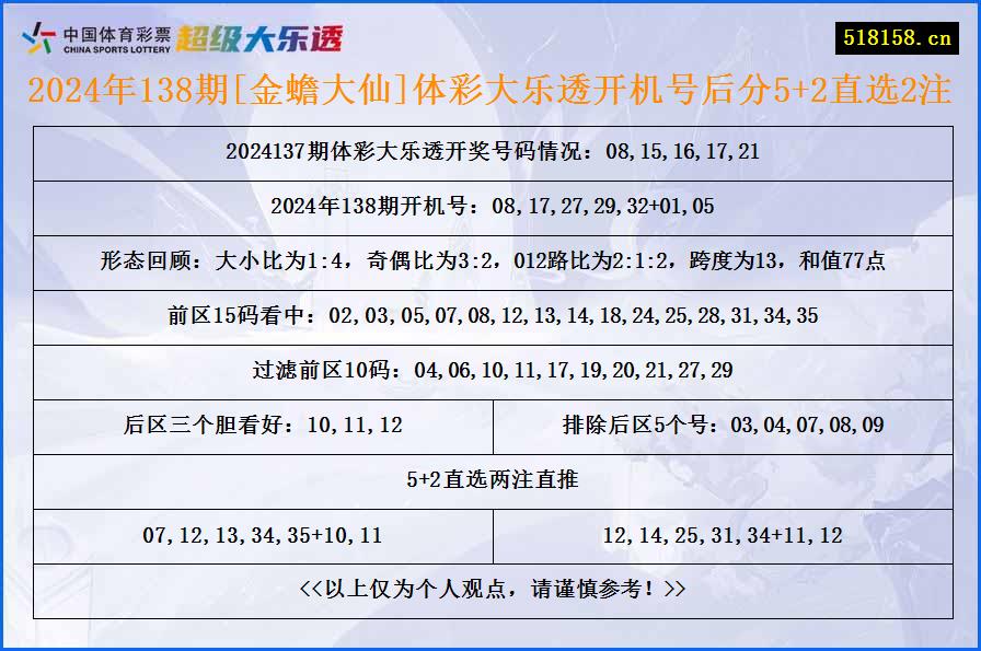 2024年138期[金蟾大仙]体彩大乐透开机号后分5+2直选2注