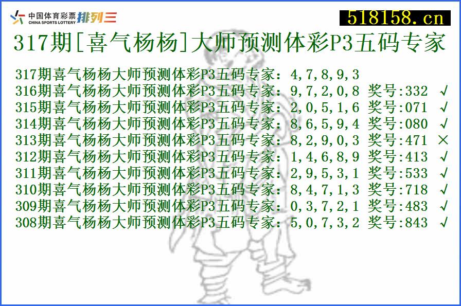 317期[喜气杨杨]大师预测体彩P3五码专家